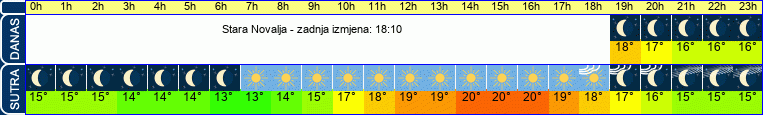 vrijeme