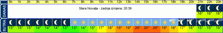 vrijeme