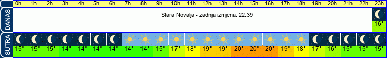 vrijeme