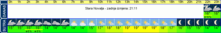 vrijeme