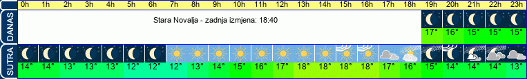 vrijeme