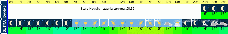 vrijeme