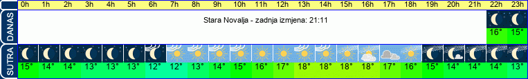 vrijeme