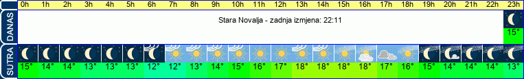 vrijeme