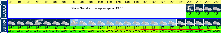 vrijeme