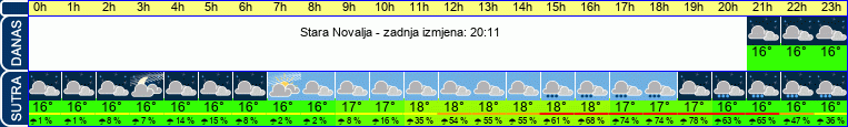 vrijeme
