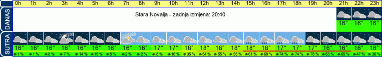 vrijeme