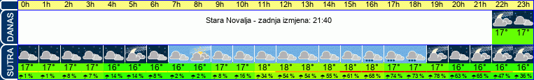 vrijeme