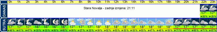 vrijeme