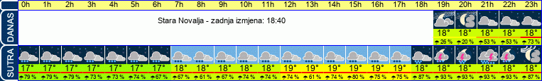 vrijeme