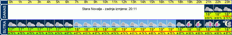 vrijeme