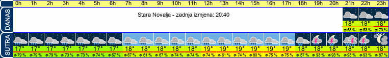 vrijeme