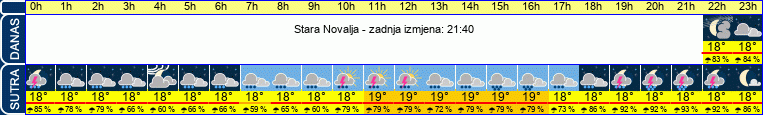 vrijeme