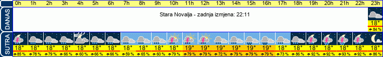 vrijeme