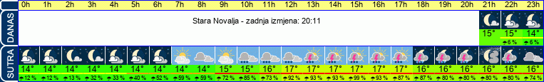 vrijeme