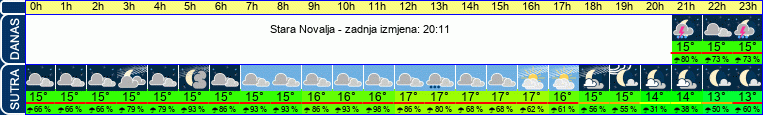 vrijeme