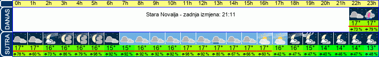 vrijeme