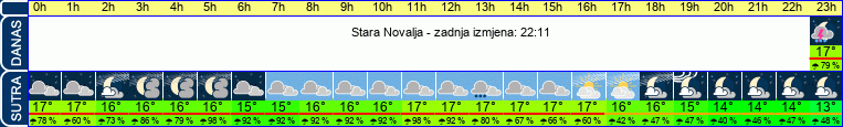vrijeme