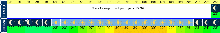 vrijeme