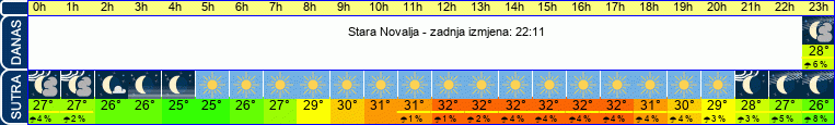 vrijeme