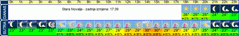 vrijeme