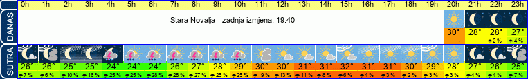 vrijeme