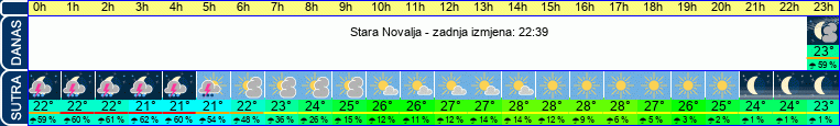 vrijeme