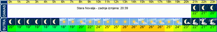 vrijeme
