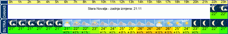 vrijeme
