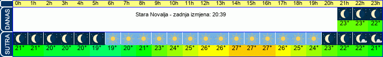 vrijeme