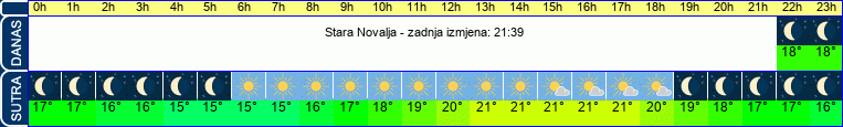 vrijeme