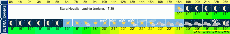 vrijeme