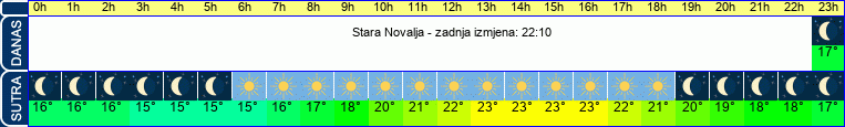 vrijeme