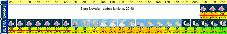 vrijeme