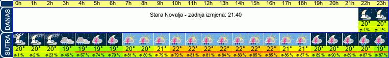 vrijeme