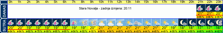 vrijeme