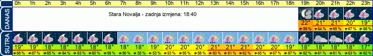 vrijeme