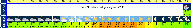 vrijeme
