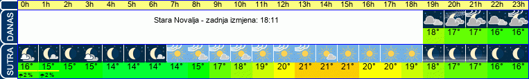 vrijeme