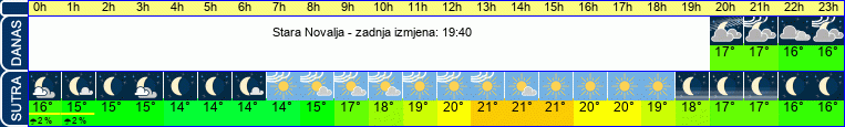 vrijeme