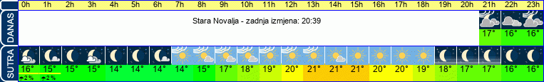 vrijeme