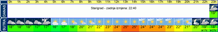 vrijeme