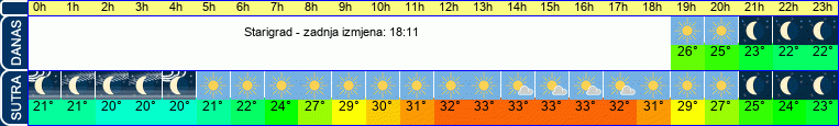 vrijeme
