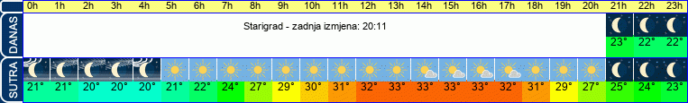vrijeme