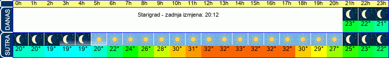 vrijeme