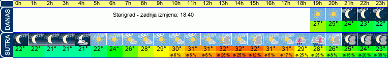 vrijeme