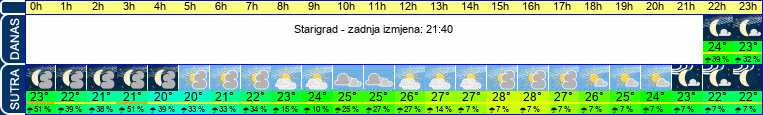 vrijeme