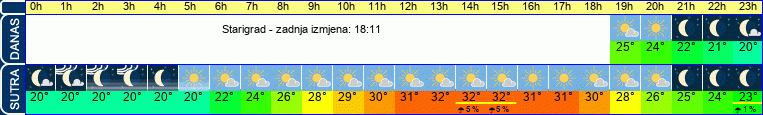 vrijeme
