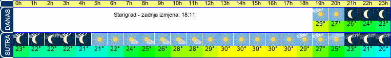 vrijeme