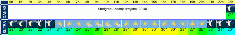 vrijeme